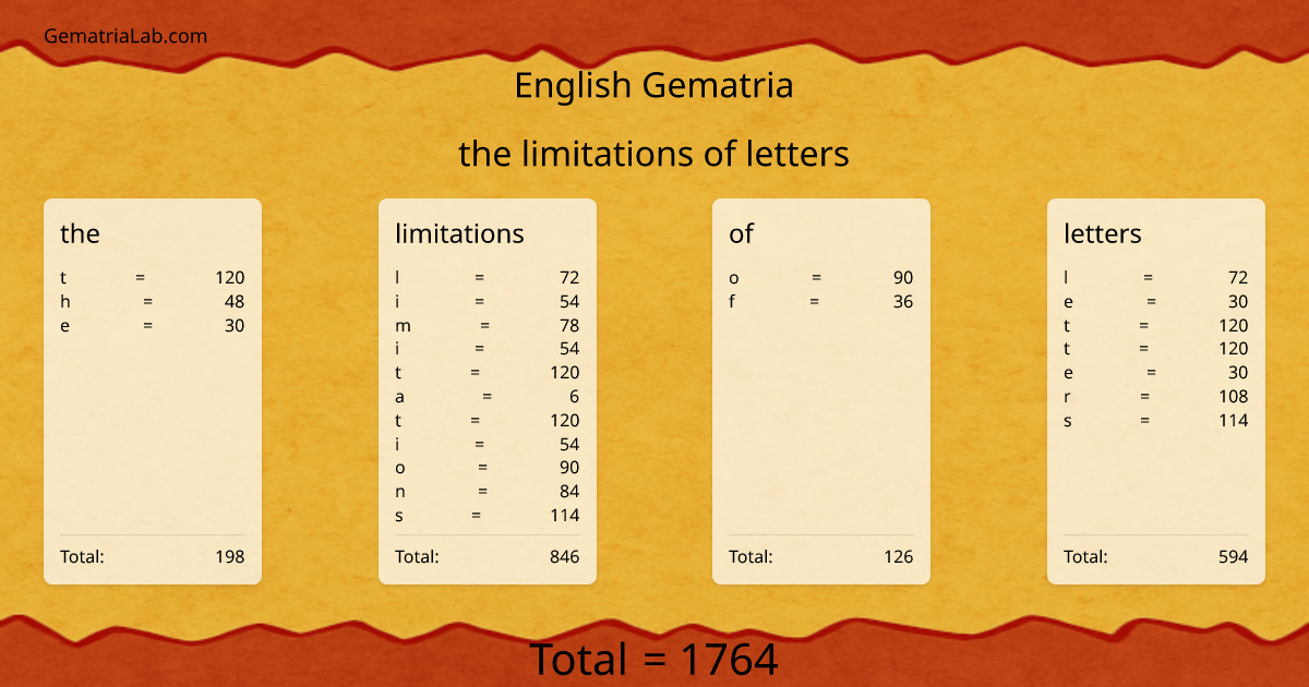 the limitations of letters in english Gematria